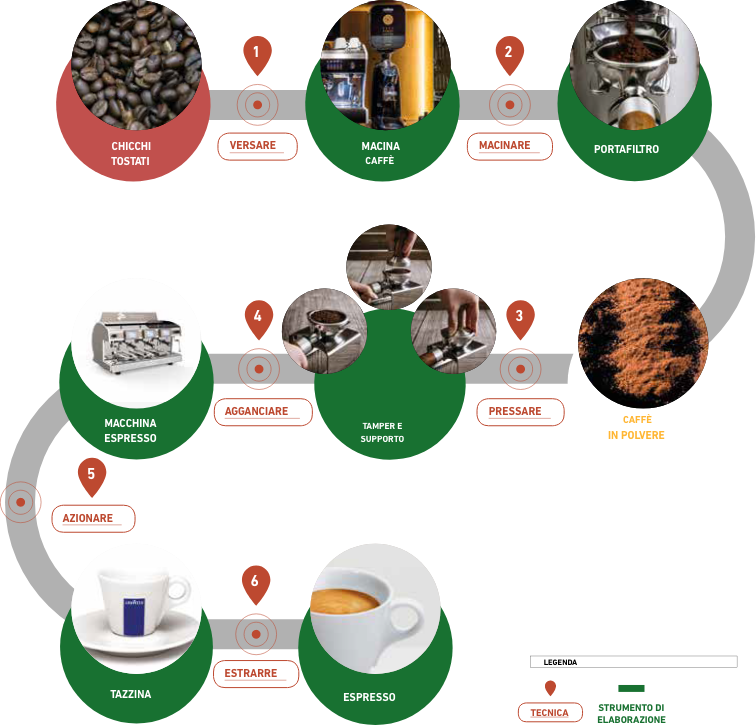 Schema per la preparazione di un caffè espresso